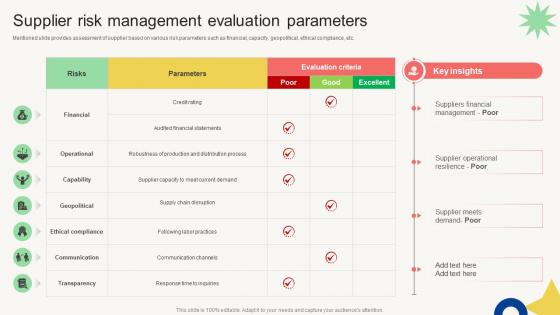 Vendor Management Audit Supplier Risk Management Evaluation Parameters Vendor Management Audit Supplier Risk Management Evaluation Parameters