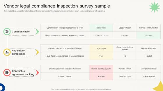 Vendor Management Audit Vendor Legal Compliance Inspection Survey Sample