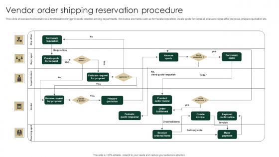 Vendor Order Shipping Reservation Procedure Portrait Pdf Vendor Order Shipping Reservation Procedure Portrait Pdf