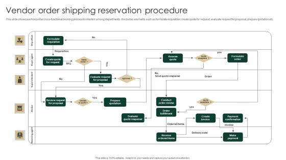 Vendor Order Shipping Reservation Procedure Portrait Pdf