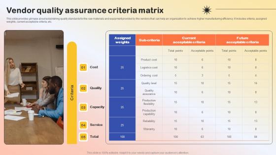 Vendor Quality Assurance Criteria Matrix Production Quality Administration Topics Pdf