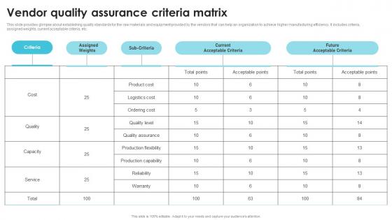 Vendor Quality Assurance Criteria Matrix Streamlining Production Operational Demonstration PDF