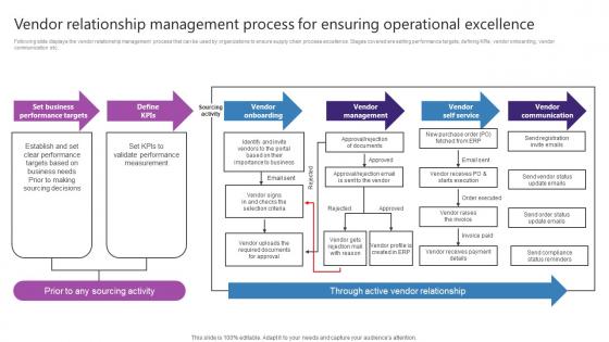 Vendor Relationship Management Process For Ensuring Strategic Plan For Enhancing Clipart Pdf