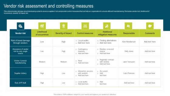 Vendor Risk Assessment And Controlling Measures Developing Extensive Plan For Operational Designs Pdf