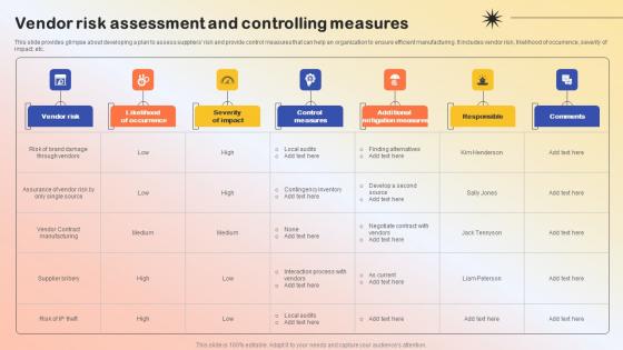 Vendor Risk Assessment And Controlling Production Quality Administration Icons Pdf