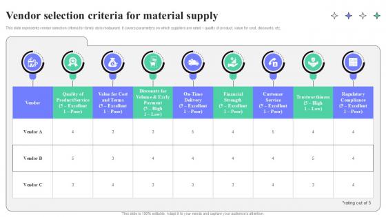 Vendor Selection Criteria For Material Supply Strategic Guide To Launching Ppt Template Vendor Selection Criteria For Material Supply Strategic Guide To Launching Ppt Template