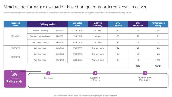 Vendors Performance Evaluation Based On Quantity Strategic Plan For Enhancing Background Pdf