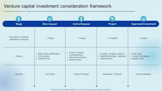 Venture Capital Investment Consideration Raising Venture Capital A Holistic Approach Fin SS V