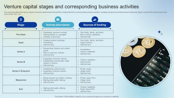 Venture Capital Stages And Corresponding Raising Venture Capital A Holistic Approach Fin SS V