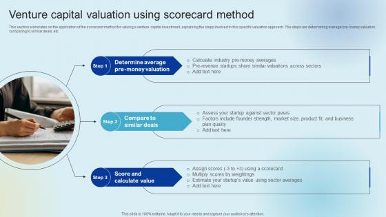 Venture Capital Valuation Using Scorecard Method Raising Venture Capital A Holistic Approach Fin SS V