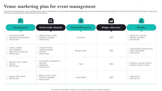 Venue Marketing Plan For Event Management Inspiration Pdf