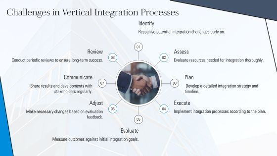Vertical Integration Risks Analysis Framework PPT Template AT Slide06