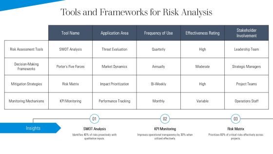 Vertical Integration Risks Analysis Framework PPT Template AT Slide20