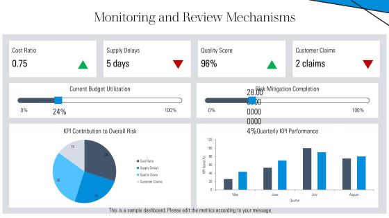Vertical Integration Risks Analysis Framework PPT Template AT Slide22