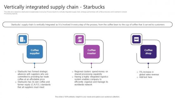 Vertically Integrated Supply Chain Starbucks Strategic Plan For Enhancing Summary Pdf