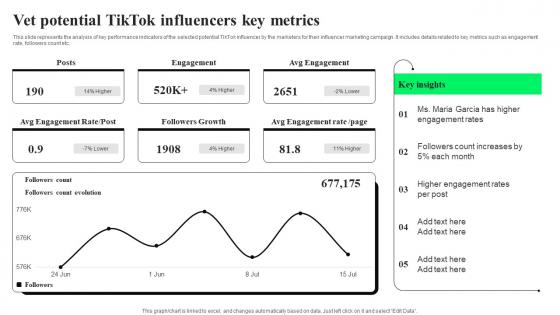 Vet Potential TikTok Influencers Key TikTok Advertising Strategies To Provide Effective Pictures Pdf