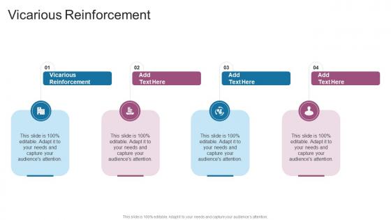 Vicarious Reinforcement In Powerpoint And Google Slides Cpb