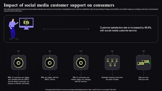 Video Conferencing In Corporate Clipart Impact Of Social Media Customer Support Pdf