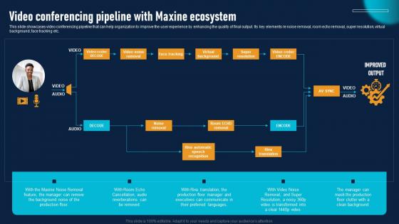 Video Conferencing Pipeline NVIDIA AI To Improve Virtual Communication Experience Slides Pdf