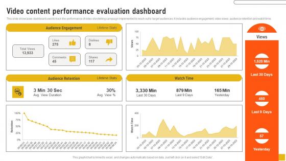 Video Content Performance Evaluation Dashboard Comprehensive Guide Clipart Pdf