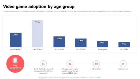 Video Game Adoption By Age Group Video Game Financing Pitch Deck
