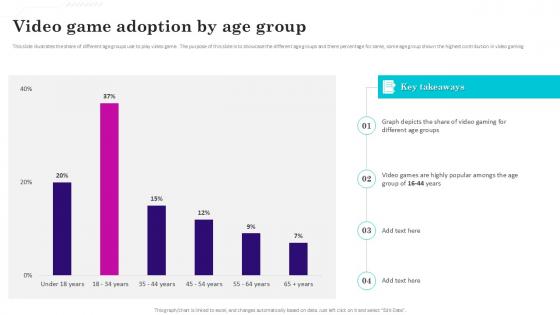 Video Game Adoption Gaming Venture Investment Elevator Pitch Deck Ppt Example