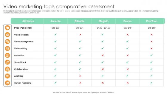 Video Marketing Tools Comparative Assessment Comprehensive Guide For Marketing Technology