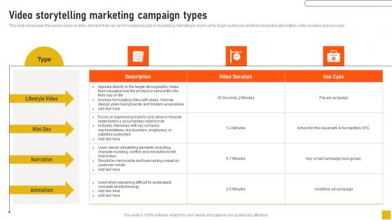 Video Storytelling Marketing Campaign Types Comprehensive Guide Brochure Pdf