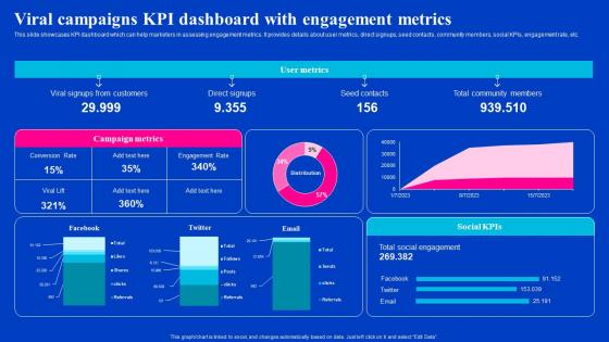 Viral Campaigns KPI Dashboard With Engagement Metrics Viral Video Outreach Plan Diagrams Pdf