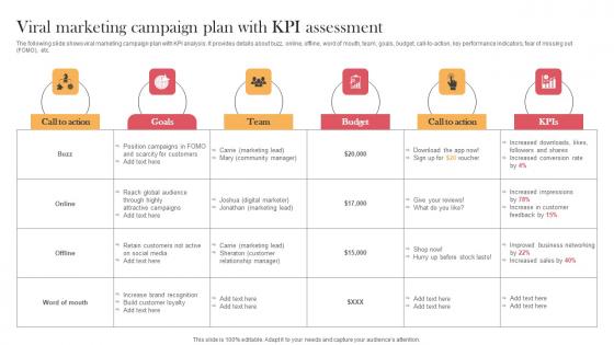 Viral Marketing Campaign Plan With KPI Assessment Designing Approaches Rules Pdf