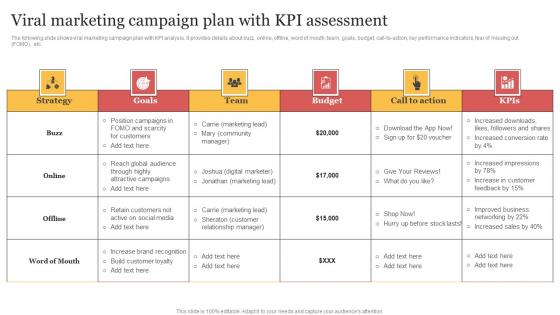 Viral Marketing Campaign Plan With KPI Assessment Organizing Buzzworthy Social Structure Pdf