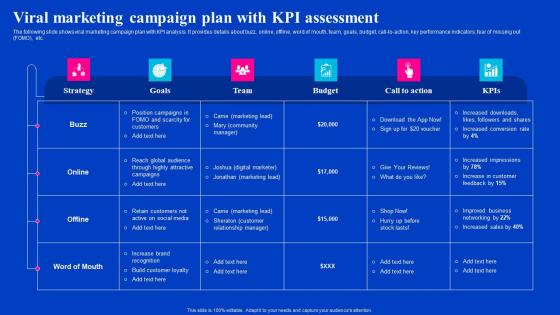 Viral Marketing Campaign Plan With KPI Assessment Viral Video Outreach Plan Template Pdf