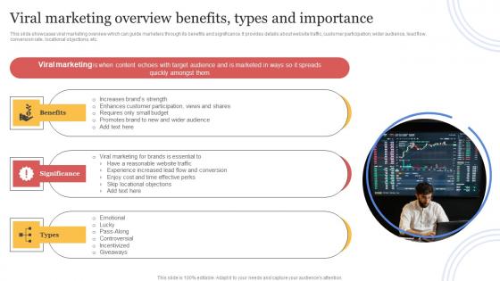 Viral Marketing Overview Benefits Types And Importance Organizing Buzzworthy Social Template Pdf