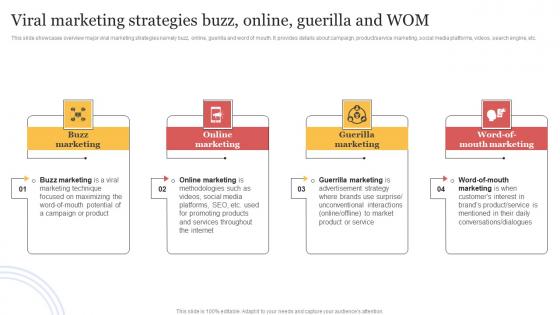 Viral Marketing Strategies Buzz Online Guerilla And WOM Organizing Buzzworthy Social Summary Pdf Viral Marketing Strategies Buzz Online Guerilla And WOM Organizing Buzzworthy Social Summary Pdf