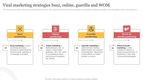 Viral Marketing Strategies Buzz Online Guerilla And WOM Organizing Buzzworthy Social Summary Pdf