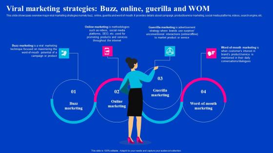 Viral Marketing Strategies Buzz Online Guerilla And WOM Viral Video Outreach Plan Clipart Pdf Viral Marketing Strategies Buzz Online Guerilla And WOM Viral Video Outreach Plan Clipart Pdf
