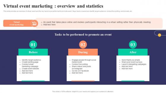 Virtual Event Marketing Overview And Statistics Strategies To Develop Successful Themes Pdf