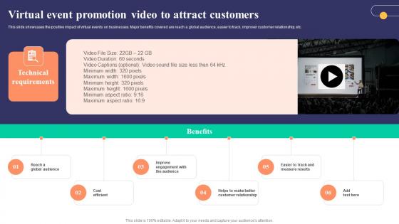 Virtual Event Promotion Video To Attract Customers Strategies To Develop Successful Slides Pdf
