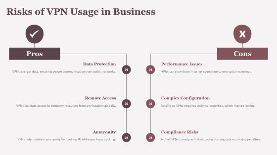 Virtual Private Network For Network Security Training PPT Structure AT Slide12