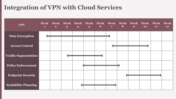 Virtual Private Network For Network Security Training PPT Structure AT Slide23