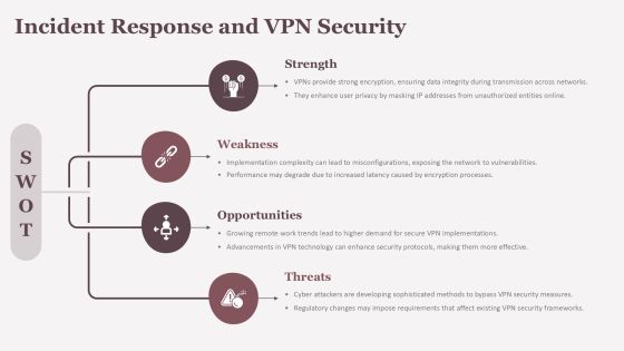 Virtual Private Network For Network Security Training PPT Structure AT Slide24
