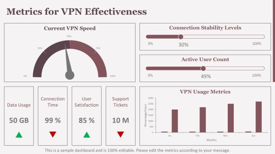 Virtual Private Network For Network Security Training PPT Structure AT Slide28