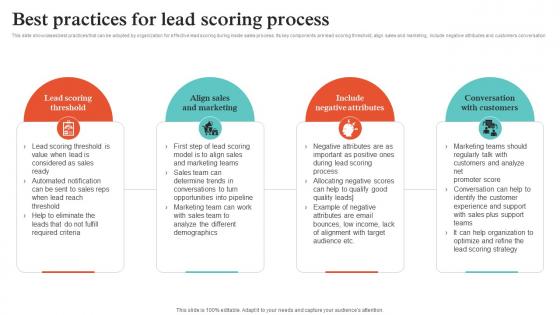 Virtual Sales Strategies Best Practices For Lead Scoring Process Strategy SS V Virtual Sales Strategies Best Practices For Lead Scoring Process Strategy SS V
