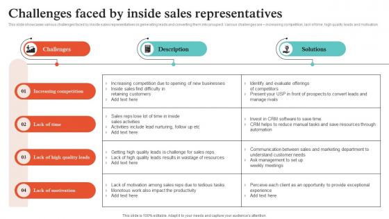 Virtual Sales Strategies Challenges Faced By Inside Sales Representatives Strategy SS V Virtual Sales Strategies Challenges Faced By Inside Sales Representatives Strategy SS V