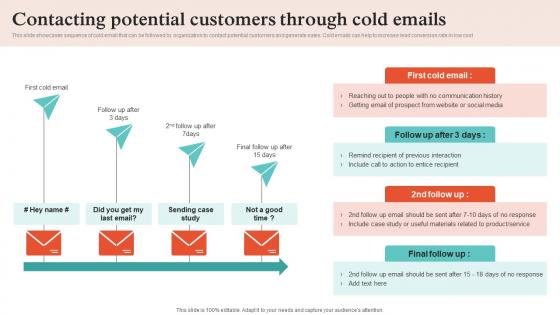 Virtual Sales Strategies Contacting Potential Customers Through Cold Emails Strategy SS V Virtual Sales Strategies Contacting Potential Customers Through Cold Emails Strategy SS V
