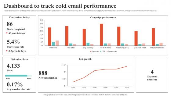 Virtual Sales Strategies Dashboard To Track Cold Email Performance Strategy SS V