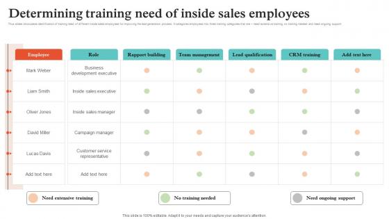 Virtual Sales Strategies Determining Training Need Of Inside Sales Employees Strategy SS V Virtual Sales Strategies Determining Training Need Of Inside Sales Employees Strategy SS V