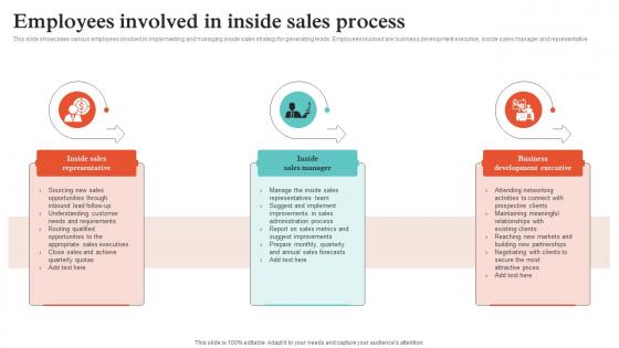 Virtual Sales Strategies Employees Involved In Inside Sales Process Strategy SS V Virtual Sales Strategies Employees Involved In Inside Sales Process Strategy SS V