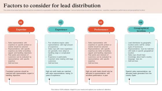 Virtual Sales Strategies Factors To Consider For Lead Distribution Strategy SS V Virtual Sales Strategies Factors To Consider For Lead Distribution Strategy SS V