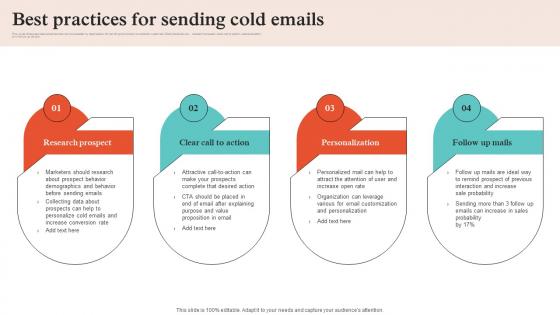 Virtual Sales Strategies For Business Best Practices For Sending Cold Emails Strategy SS V Virtual Sales Strategies For Business Best Practices For Sending Cold Emails Strategy SS V